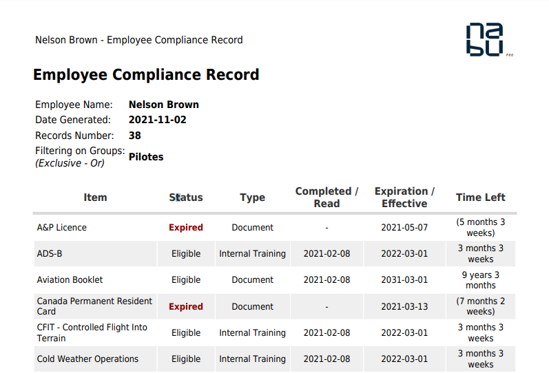 employee compliance report and management